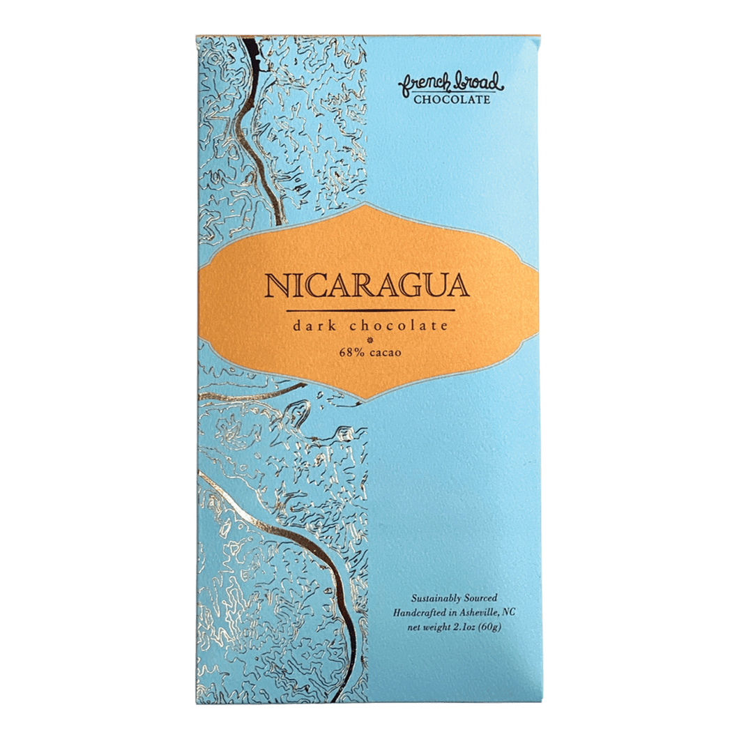 Nicaragua 68%